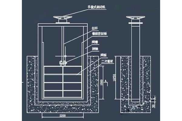 机闸一体钢制渠道闸门外形结构图