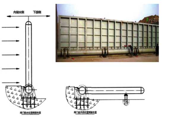 景观闸门尺寸规格性能表
