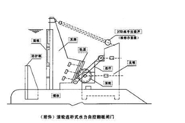 水利自控翻板闸门结构示意图