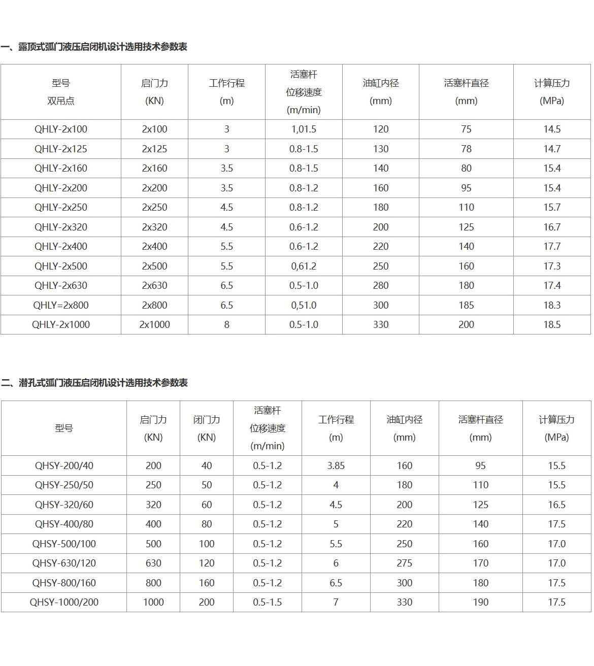 弧门泵站液压启闭机选型参数表