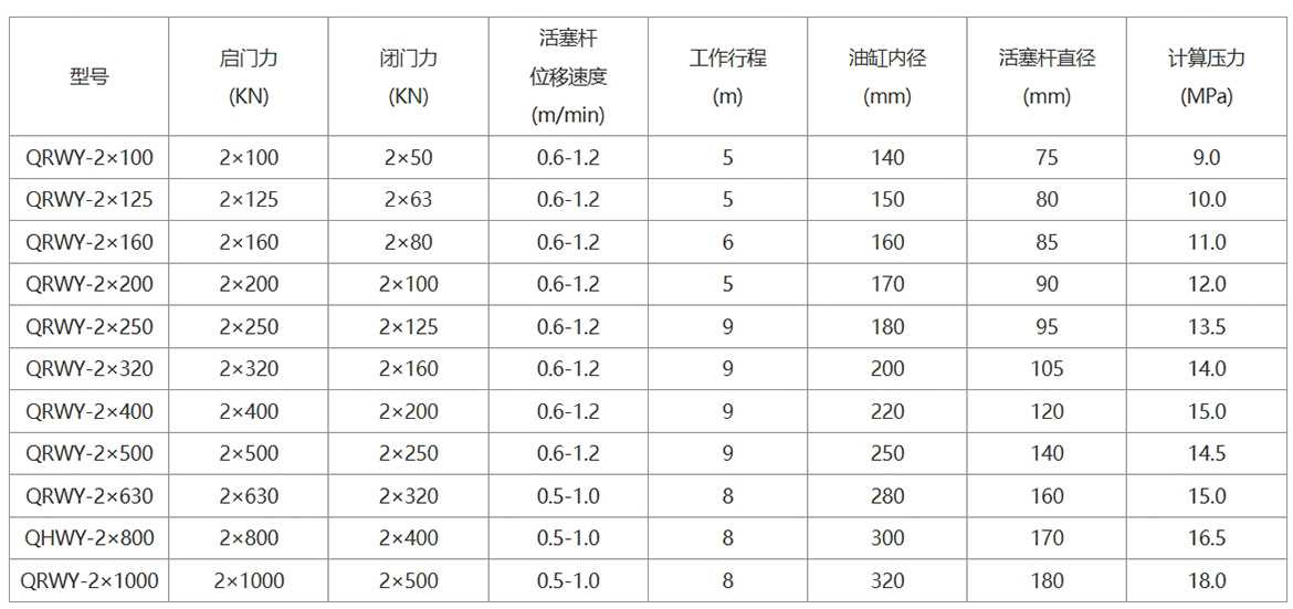 卧式一字闸泵站液压启闭机