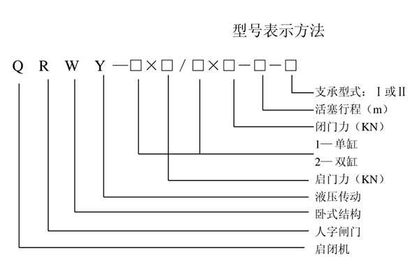 卧式一字闸门泵站液压启闭机型号表示