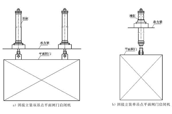 液压启闭机都有哪些种类？
