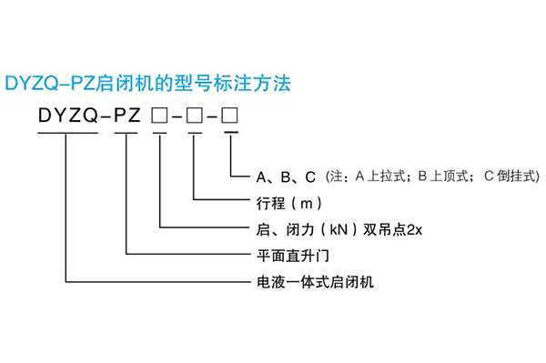 直升门电液一体启闭机型号标注方法