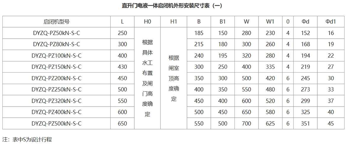 直升门电液一体启闭机选型参数表