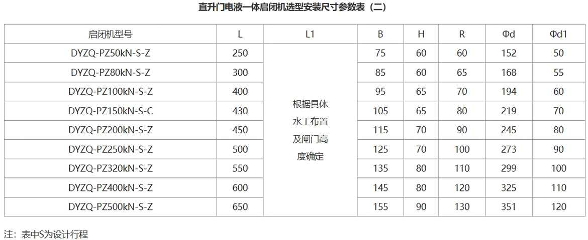 直升门电液一体启闭机选型参数表