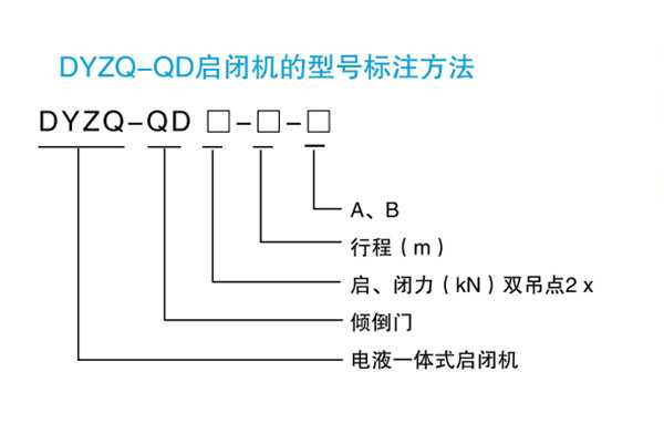 倾倒式闸门电液一体启闭机型号表示方法