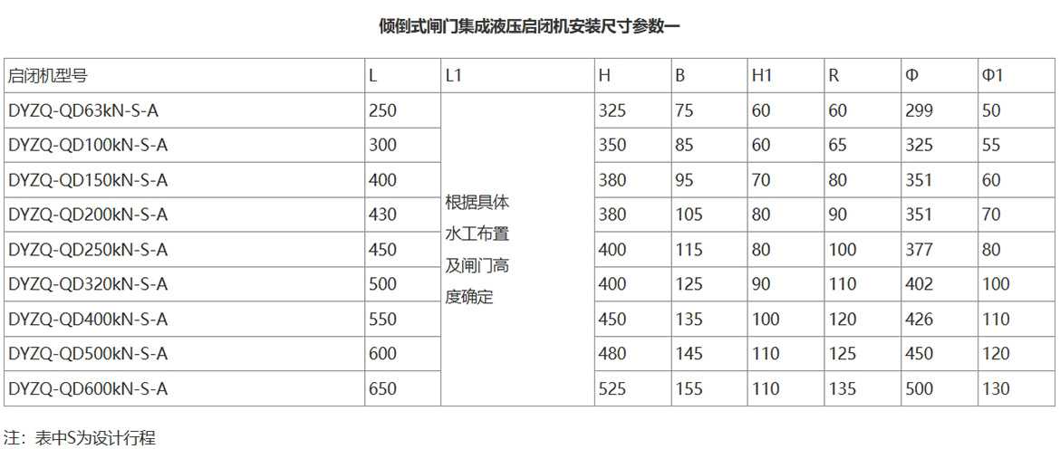 倾倒式闸门电液一体启闭机选型安装尺寸参数表