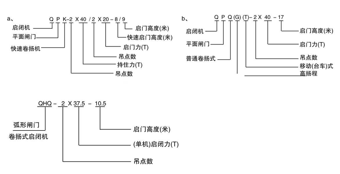 固定式卷扬启闭机型号表示方法