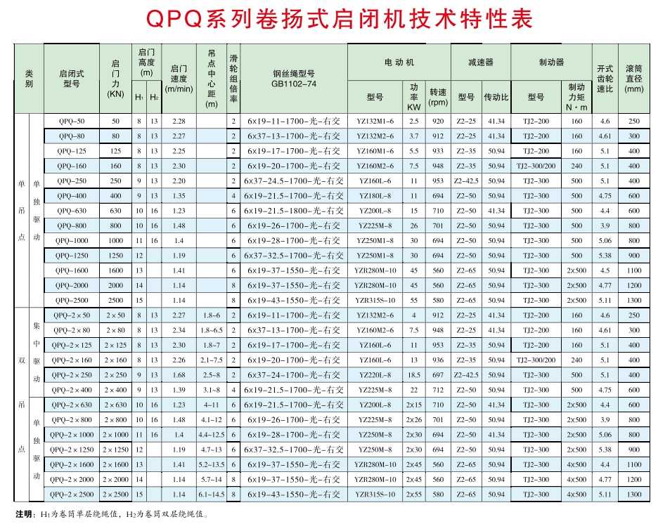 QPQ固定式卷扬启闭机选型参数表