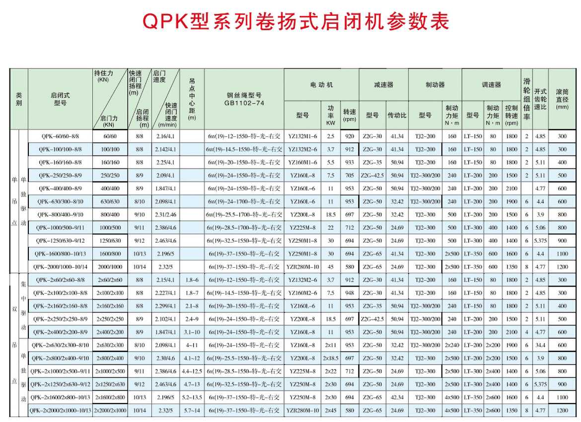 QPK快速卷扬启闭机选型参数表