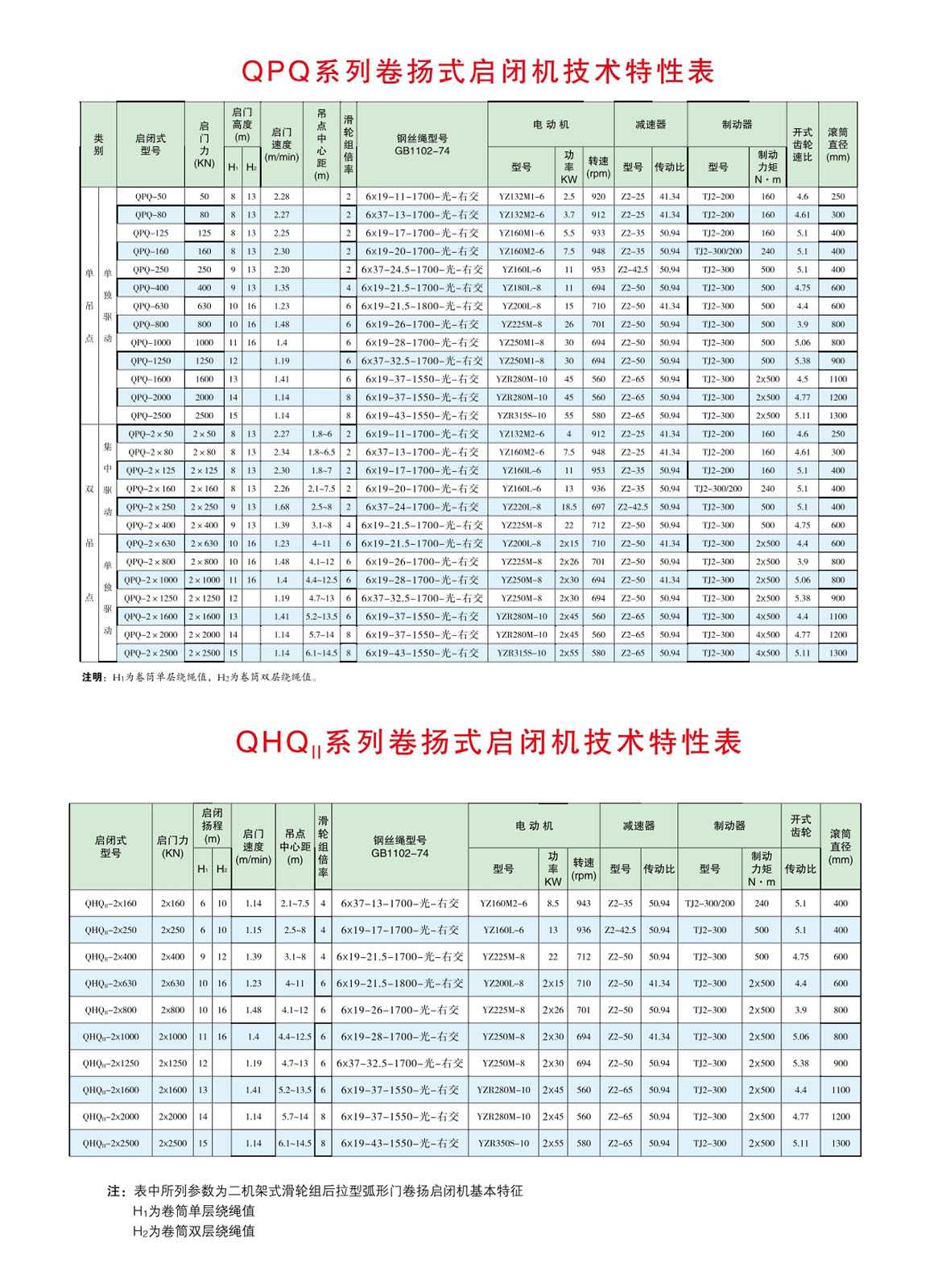 QHQ弧门卷扬式启闭机选型参数表