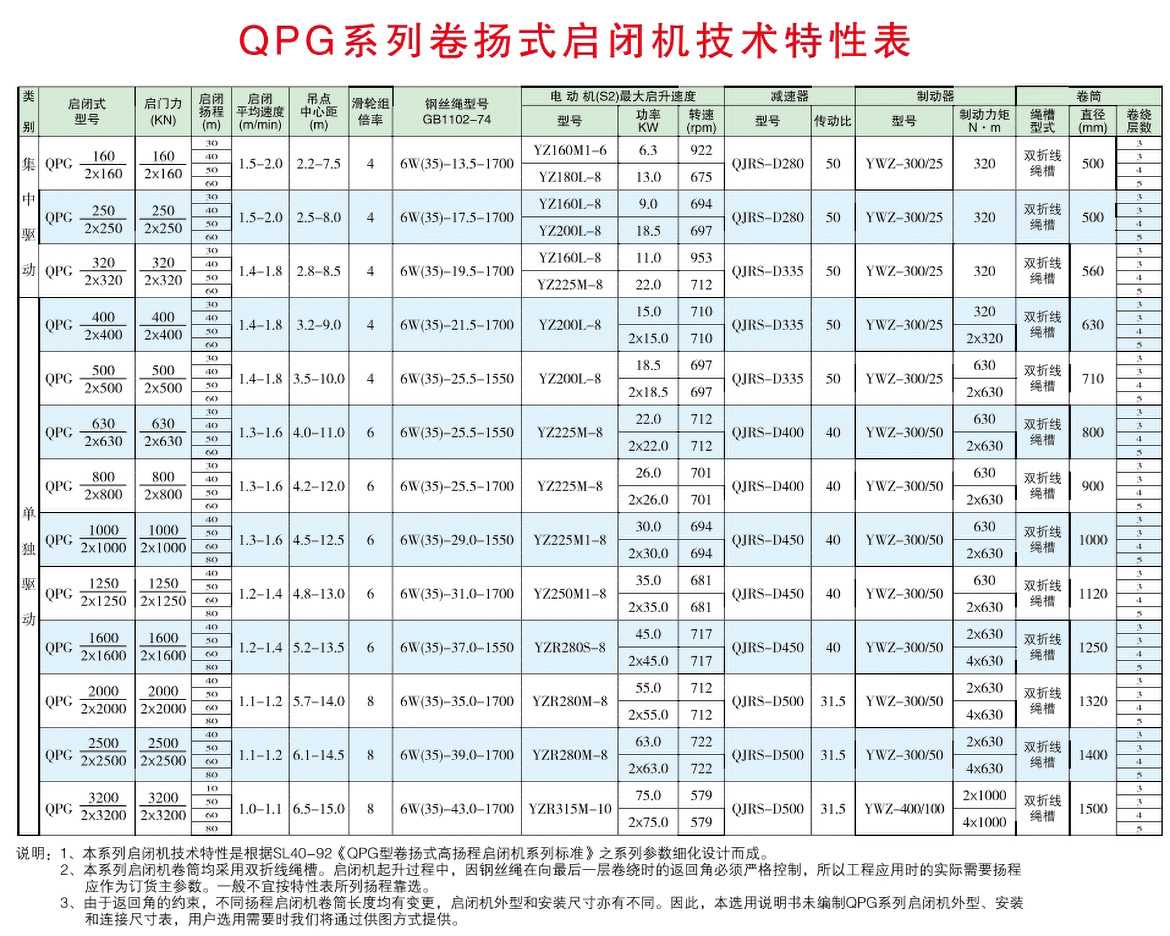 QPG高扬程卷扬式启闭机选型参数表