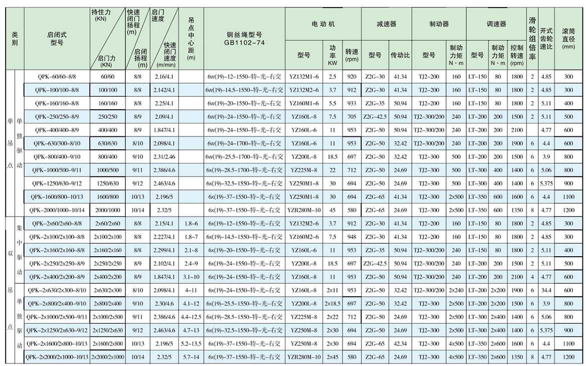 快速卷扬启闭机选型参数表