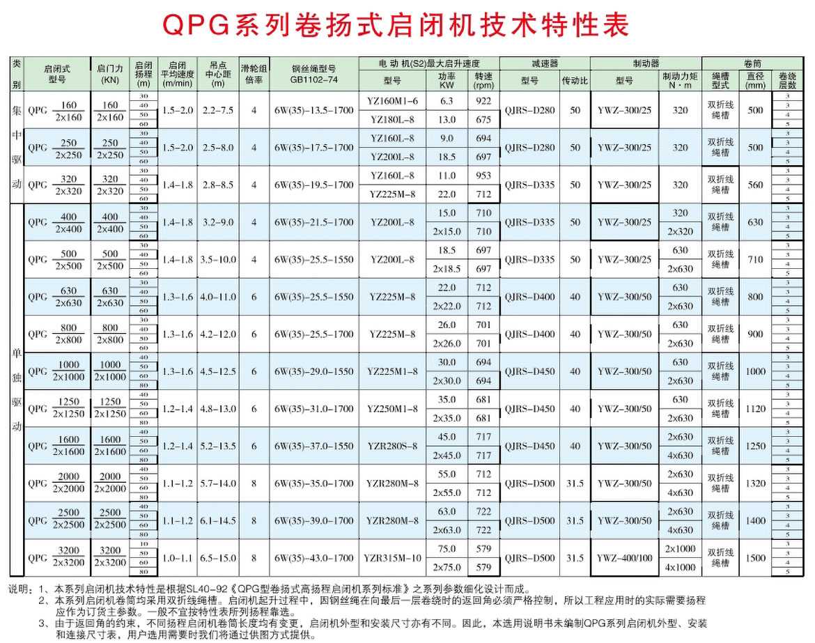 高扬程卷扬启闭机选型技术参数表