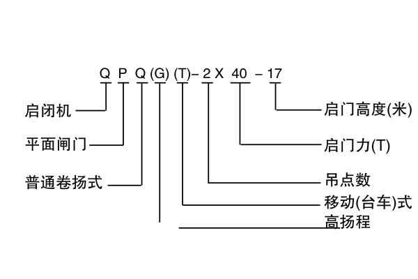 2*40-2*100t移动卷扬启闭机型号表示方法