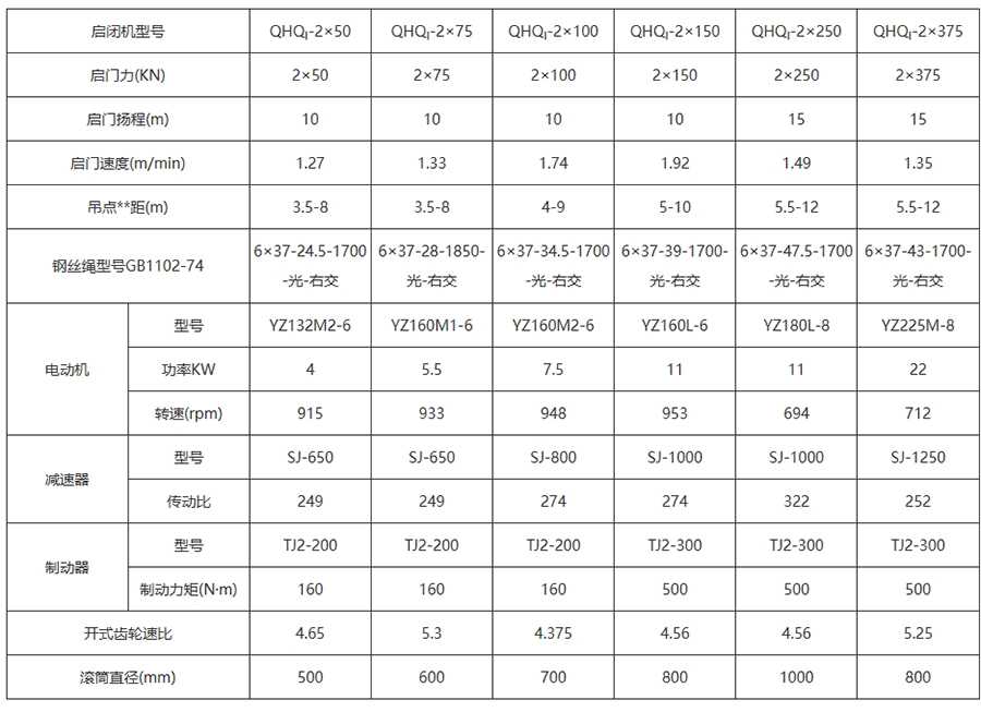2*5T-2*37.5T弧门卷扬启闭机选型技术参数表