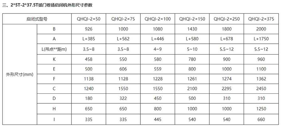 2*5T-2*37.5T弧门卷扬启闭机安装尺寸参数表