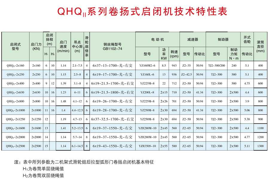 2*16-2*40t弧形闸门卷扬启闭机