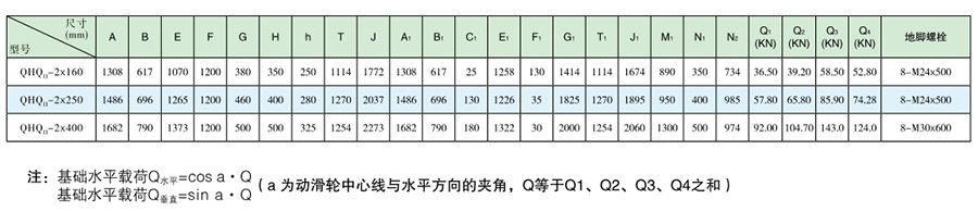 2*16-2*40t弧形闸门卷扬启闭机安装布置参数表
