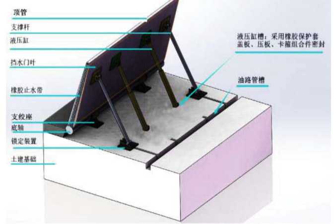 液压升降坝结构图及工作原理