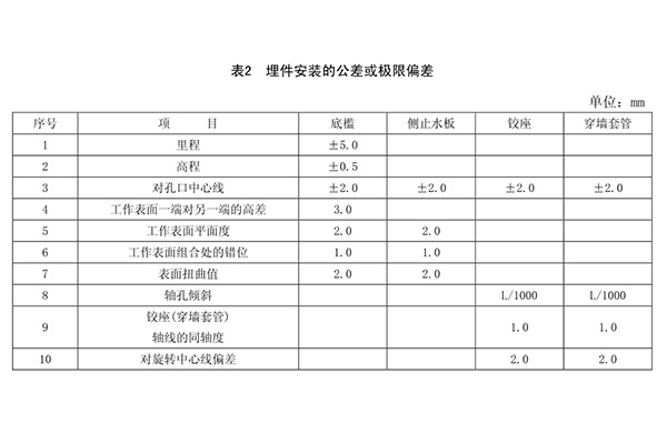 底横轴驱动翻板闸门预埋件如何安装?