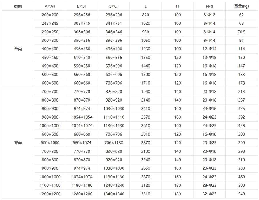 手动插板阀常见规格型号参数