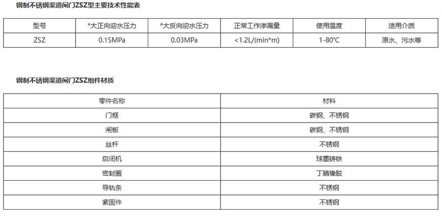 技术性能及组件材质标准要求