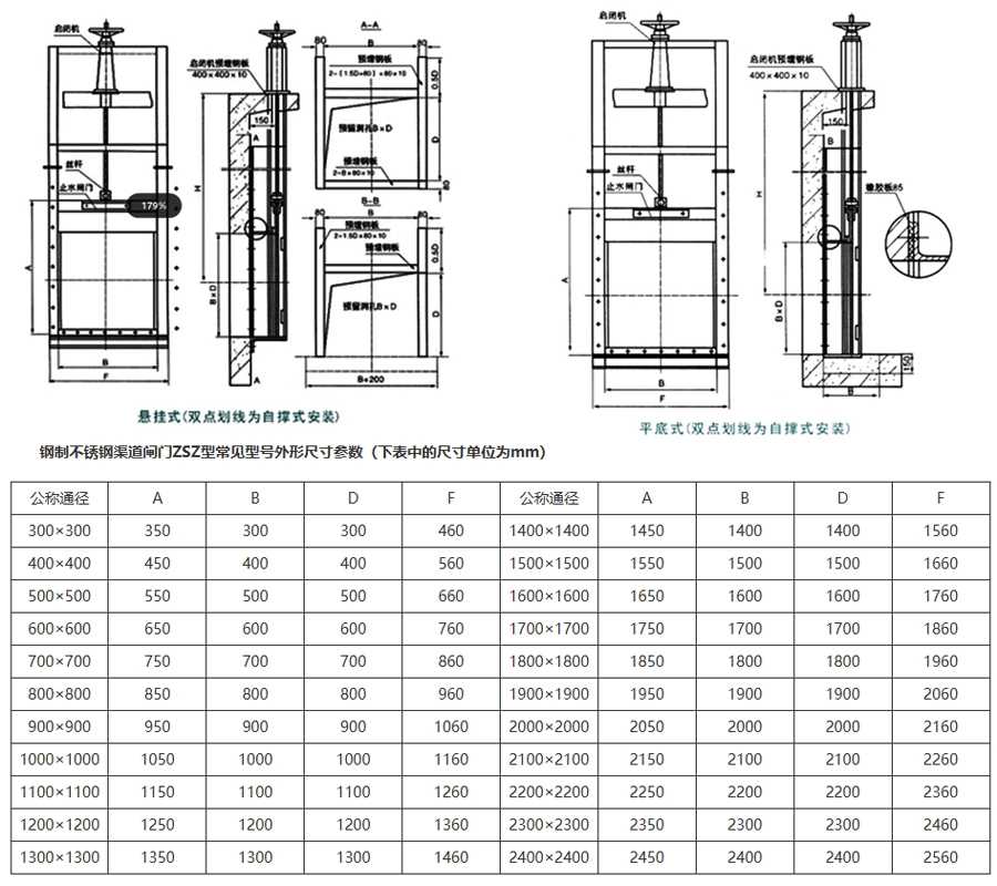 常见规格型号外形及安装尺寸参数