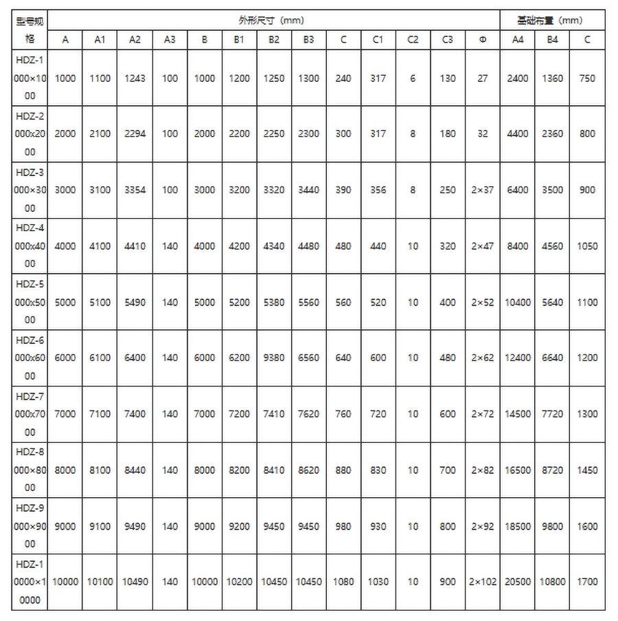 平面滑动钢制闸门安装尺寸参数表