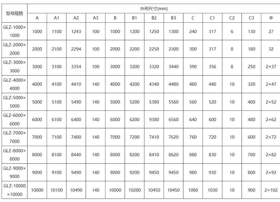 平面滚轮钢制闸门型号及外形尺寸参数