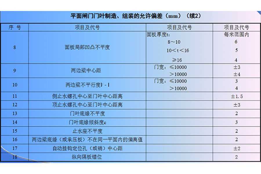 平面滚轮钢制闸门制造及组装允许偏差表