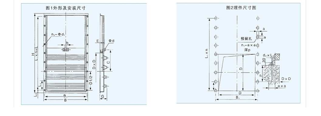 不锈钢闸门HZM安装布置结构图