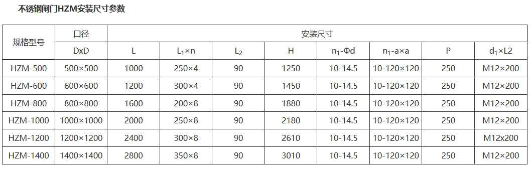 不锈钢闸门HZM安装尺寸参数表