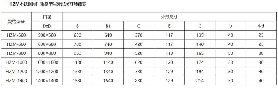 不锈钢闸门HZM常见型号及外形尺寸参数
