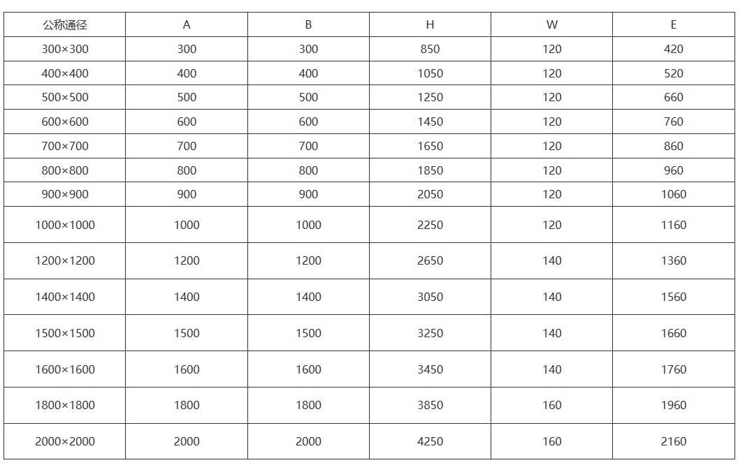机闸一体钢闸门外形及安装尺寸参数