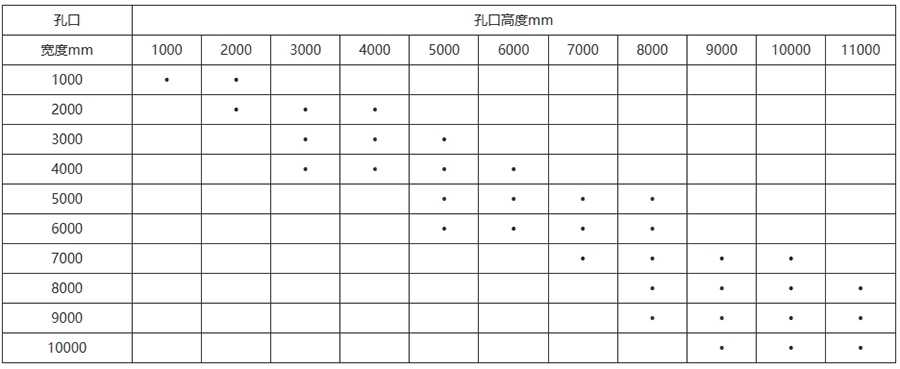 弧形钢制闸门选型尺寸参数表