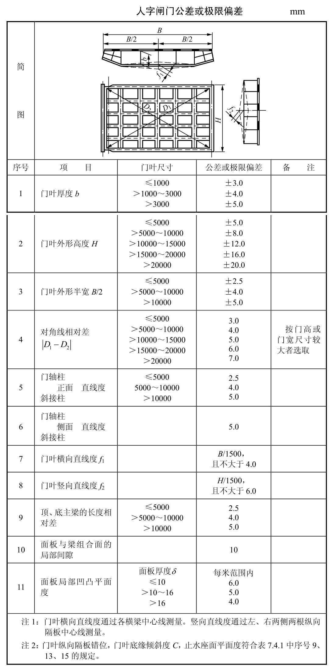 卧式人字闸门一字闸门公差偏差表
