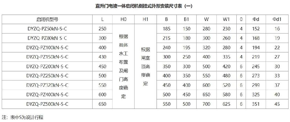 液压直升闸门安装尺寸参数表