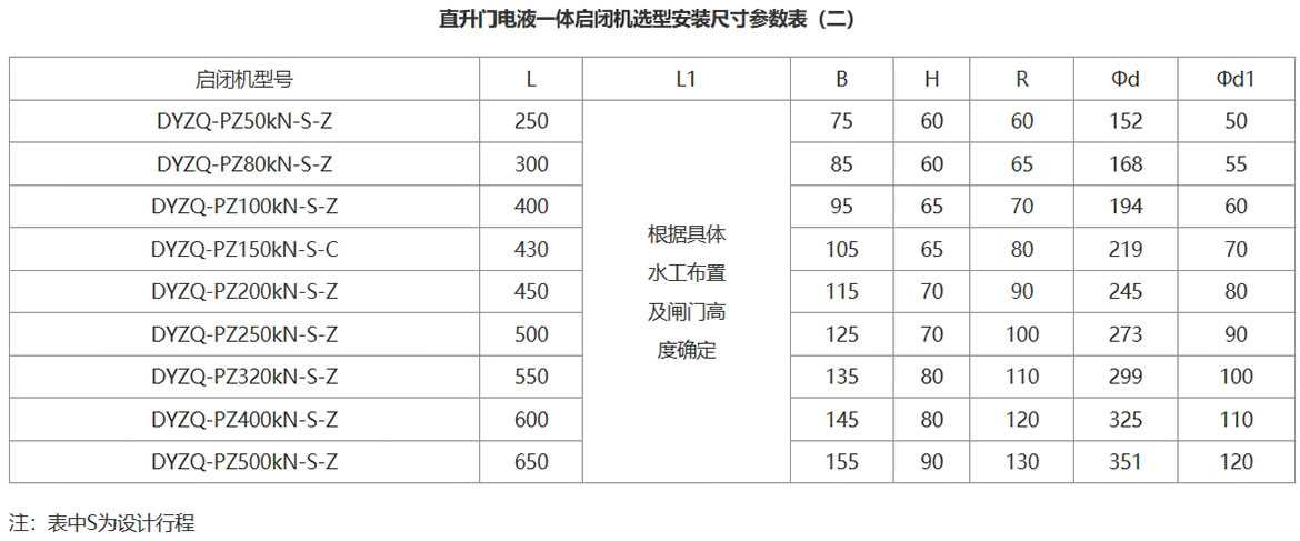 液压直升闸门安装尺寸参数表二