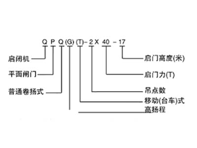 普通卷扬启闭机型号代码表示方法