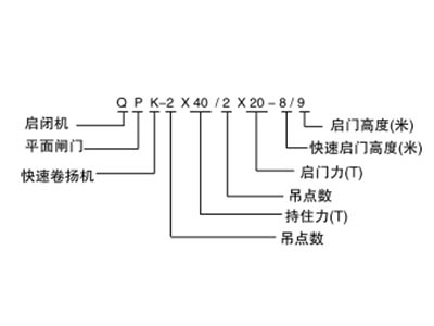 快速闭门卷扬启闭机型号表示方法