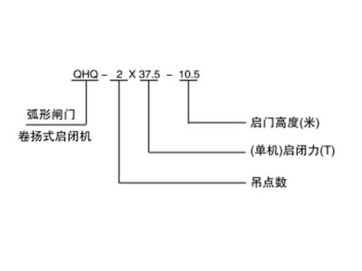 弧门卷扬启闭机型号表示方法